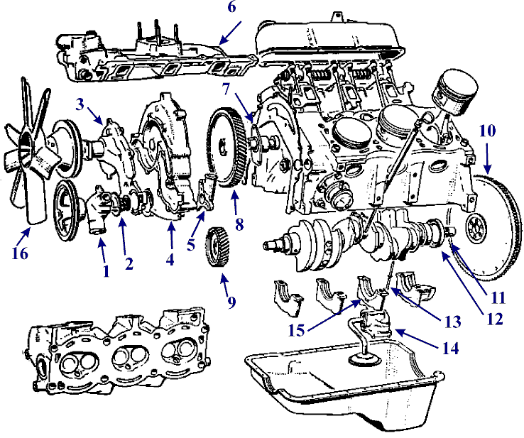 Sprngskiss motor